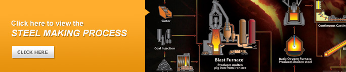 Steel Making Process